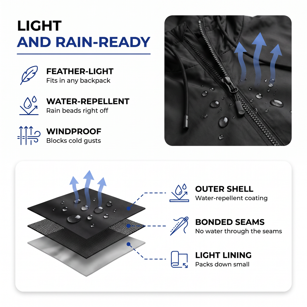 Men's Rain Jacket - Lightweight & Packable - Windproof with Hood