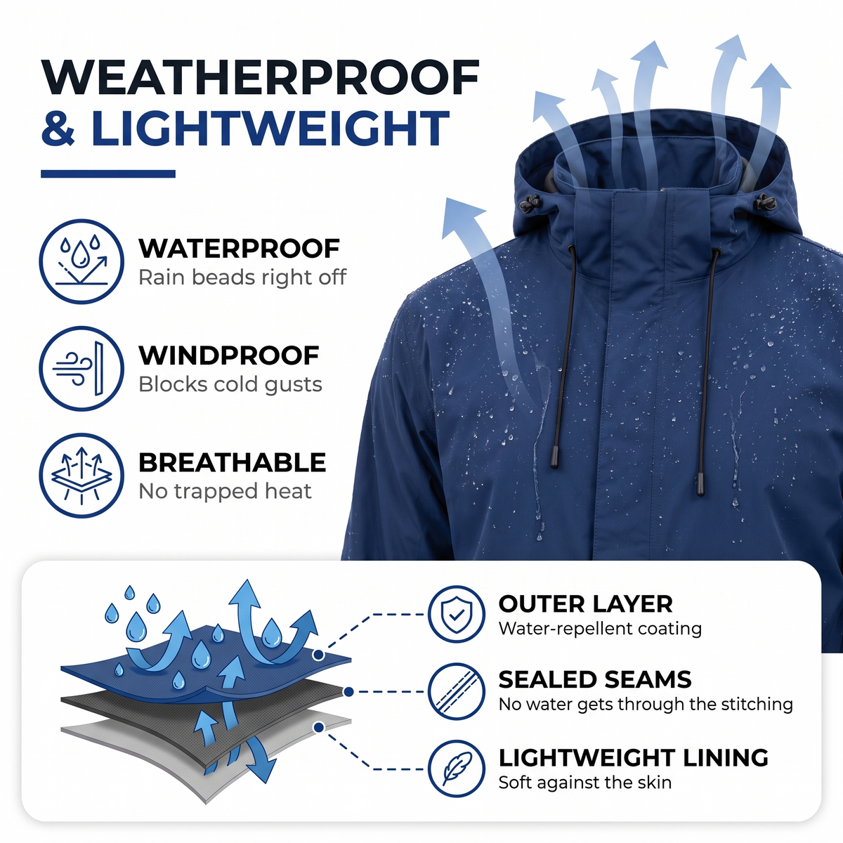 Men's Rain Jacket - Waterproof & Windproof - With Hood